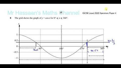 0580/04/SP/20 (IGCSE) 2020 Specimen Paper 4 Q8 Trig Graphs & Equations