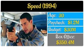 Keanu Reeves Career Explained | Visual Changes, Movies and Money