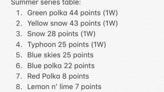 Summer Series Finale Sprints Oad Marbles