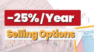 If You Don’t Understand This, Don’t Sell Options