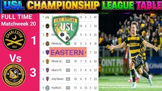 USL CHAMPIONSHIP EASTERN TABLE 2026USL CHAMPIONSHIP EASTERN CONFERENCE 2026