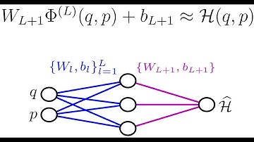 Training Hamiltonian neural networks without backpropagation @ NeurIPS 2024 Workshop ML4PS