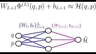 Training Hamiltonian neural networks without backpropagation @ NeurIPS 2024 Workshop ML4PS