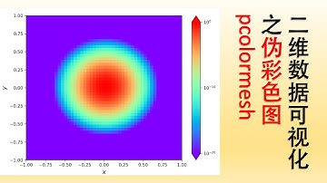 【索哥Python科学绘图教程20】二维数据可视化的常用方法之pcolormesh伪彩色图