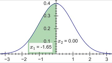 Stat & Prob | Finding the area between z-values PART 3