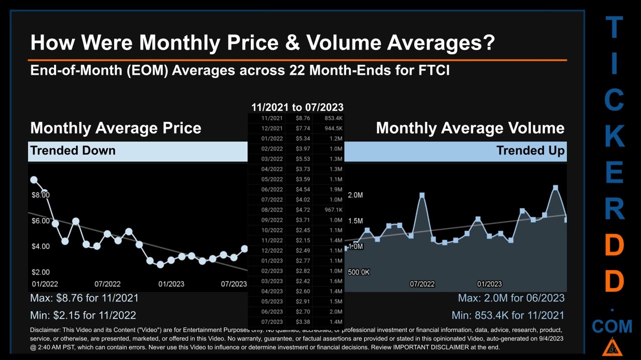 Latest FTCI News along with Price and Volume Analysis FTCI Stock Analysis $FTCI Latest News TickerDD
