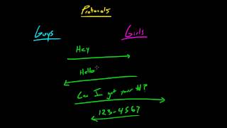 Computer Networking Tutorial   10   What is a Protocol