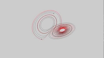 Lorenz Attractor in Matlab 2 (Chaos Theory)