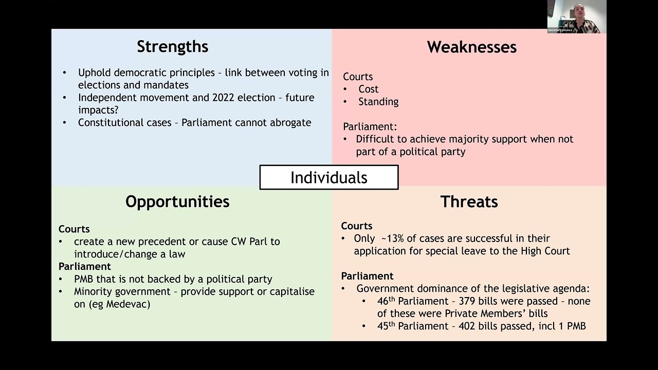 Semester 1 Revision Seminar: Lawmaking Process in Parliament & Courts