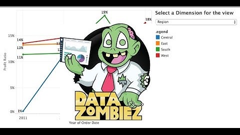Tableau Tutorial : Tips & Tricks - Using Parameters to filter existing views