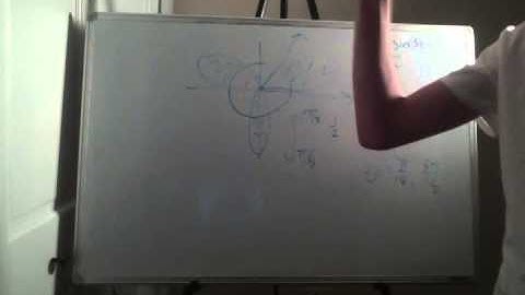 Unit 10-4 Area and Arc Length of Polar Graphs