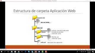 Introducción a JSP