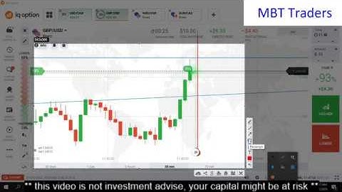 How to predict next candle?  - Candlestick Psychology - IQ Option