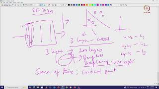 Lec 63 Multilayer Layer Perceptron