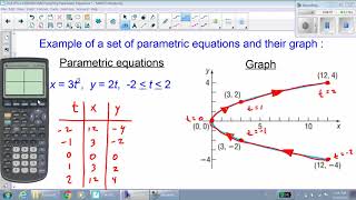 D34.LP3.1.b.VIDEO LESSON.Graphing Parametric Equations