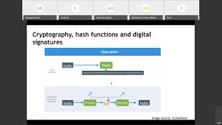 Blockchain Technology From Theory to Implementation | Day 2 News