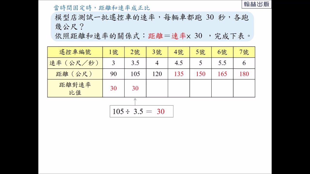 翻轉學習影片 國小 數學 Ama教材 速率 3 從正比來看距離 時間與速率