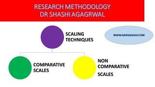 SCALING TECHNIQUES: #COMPARATIVES #SCALES