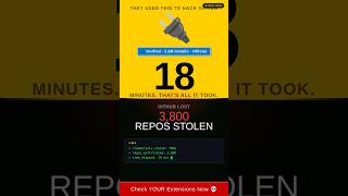 Hackers Stole GitHub's Code in 18 Minutes Through a Plugin 💀 #shorts #hackattack #secinfo #cryware