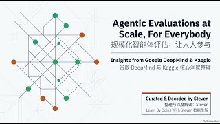 AIE Benchmarking on Kaggle, Agent Ownership DS ENG; IBM CAG, 5 AI RISKS, etc