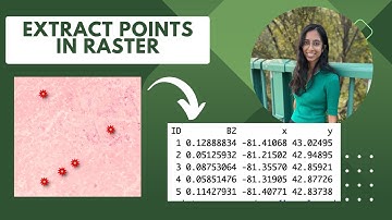 Extract raster data at points in R (shapefile AND csv)