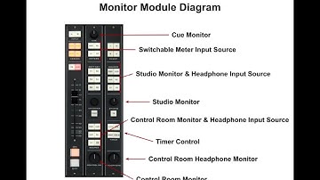KANW Radio Broadcasting Class Session 4-5 Radio Broadcast Console Monitor Module