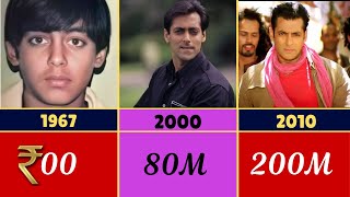 Salman Khan Net Worth 2025 | Luxury Lifestyle & Earnings