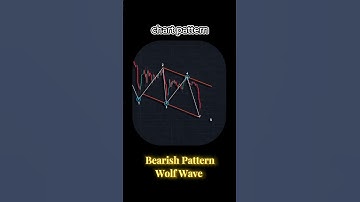 Chart Analysis Bearish Pattern Wolf Wave | Trading|Forex | Stocks| Crypto