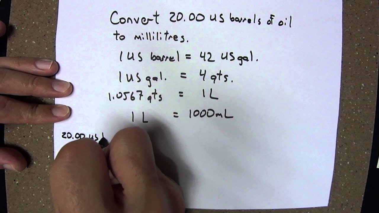 Module 2: Dimensional Analysis - Introduction - YouTube