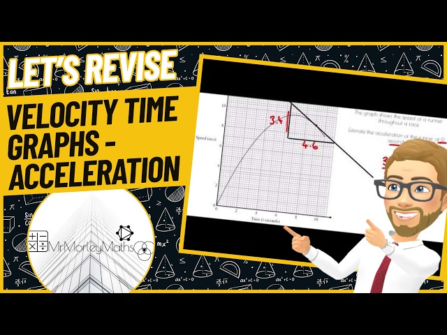Speed Velocity And Acceleration Graphs Graphs Of Motion
