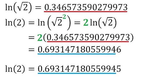Series Expansion of the Natural Logarithm (Example)
