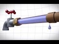 How to fix banging pipes  water hammer