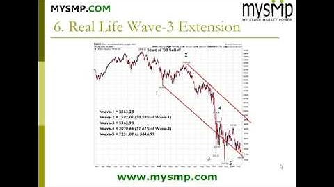 Elliott Wave - Part 4, Wave-3 Extensions