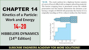 14-20 Kinetics of a Particle: Work and Energy | Chapter 14: Hibbeler Dynamics | Engineers Academy