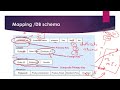 5-  Mapping Part 1 شرح