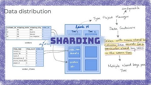 What is database sharding?