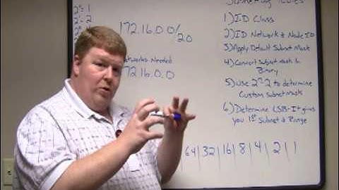 How to Subnet a Network Part I