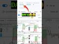 TODAY ALL TARGET DONE 😎😎|| NET PROFIT 20238/-🤑🤑|| #trading #crypto #stockmarket #scalping