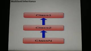 Inheritance in Python part-2