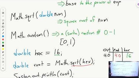 Java Math Class | AP CSA Unit 3