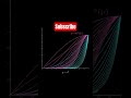 Functions Dancing With Each Other