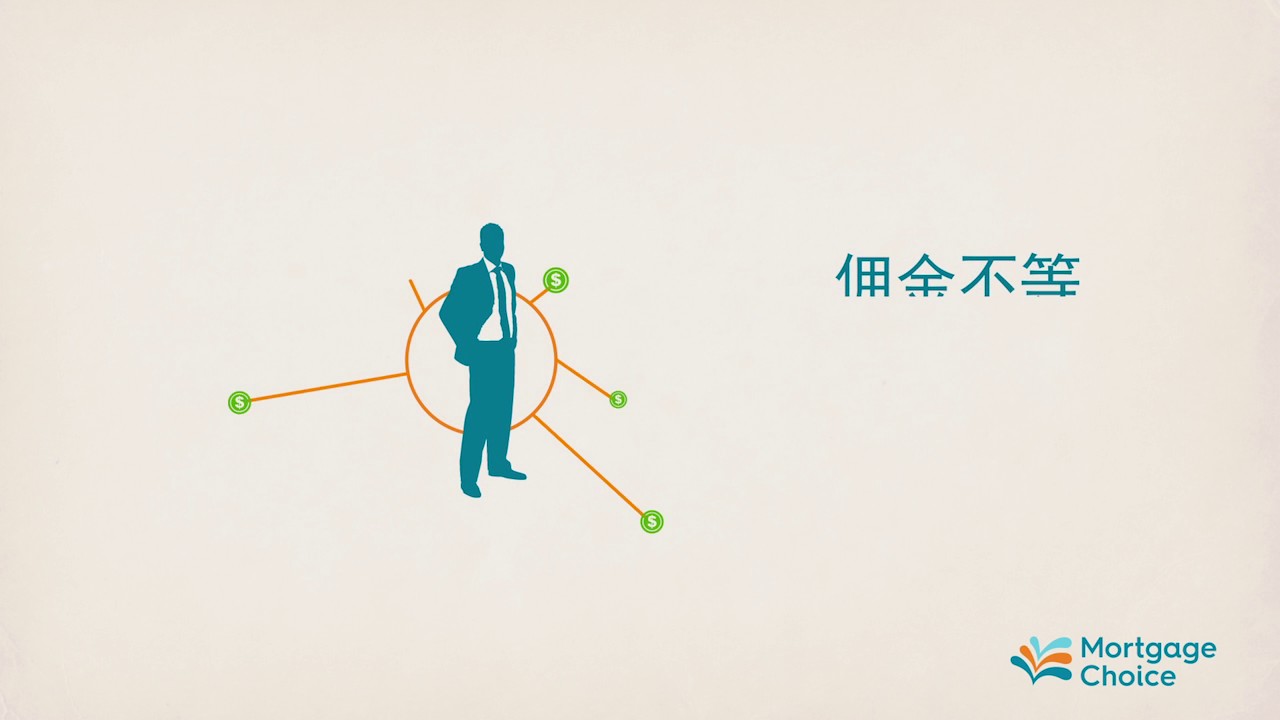 Chinese & Cantonese Mortgage Broker|香港及華人房貸專家|布里斯本南區- Mortgage Choice