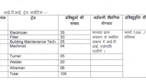 CSPGCL Recruitment 2023: 105 ITI Apprentice Posts , Check Eligibility, Application Process