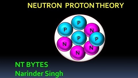 #NEUTRON-PROTON THEORY#Nuclear and Particle Physics#B. Sc. Third Year#UGC#H. P. U.