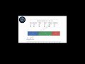 Activity 2 Class 10 Chapter 1 New book 2026 Computer #computerscience #operatingsystem