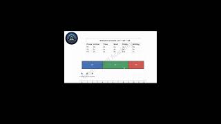 Activity 2 Class 10 Chapter 1 New book 2026 Computer #computerscience #operatingsystem