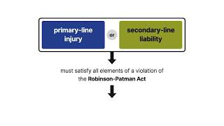 Antitrust Law | Liability and Affirmative Defenses | Lesson 22 of 28