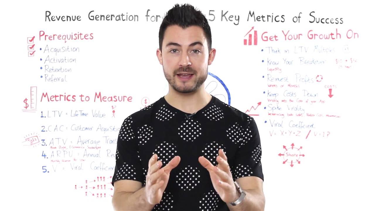 Generating revenue for apps: 5 key metrics to consider | Pulsate Academy