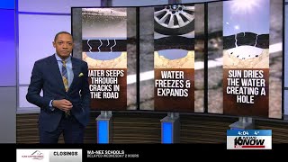 The science behind potholes and how they form