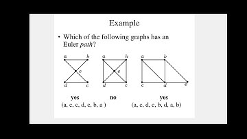 Graphs and Euler Circuits